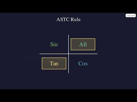 Solving Basic Trig Equations