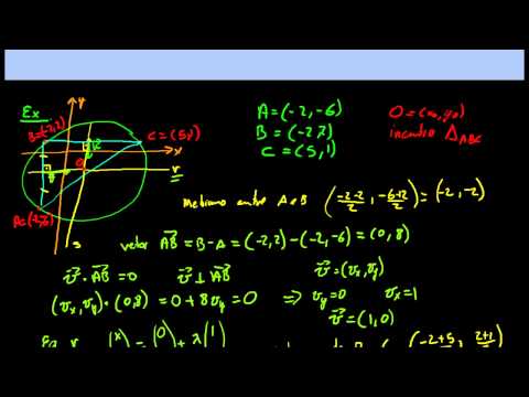 O Circulo: Equação e gráfico