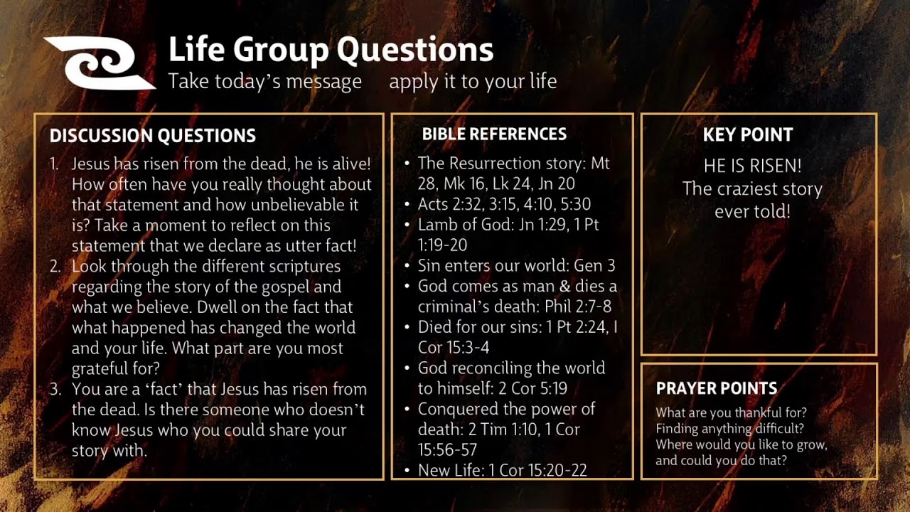 Easter Sunday 2025: The Resurrection