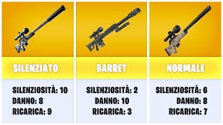 tutto quello che devi sapere sul nuovo cecchino silenziato fortnite ita - cecchino fortnite da colorare