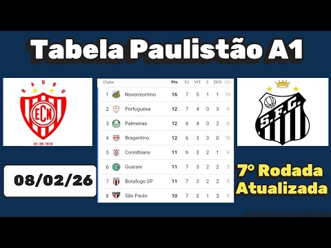 Tabela Paulistão 2026. Classificação do Campeonato Paulista A1 08/02/26 | Serie A