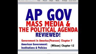 AP GOV Explained: Government in America Chapter 7