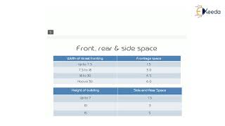 Study of Building by Laws - Building Design and Drawing