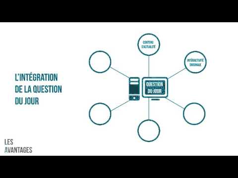 Multivote : La Question Du Jour