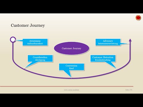 Customer Journey - 👨🏼‍🎓 EINFACH ERKLÄRT 👩🏼‍🎓