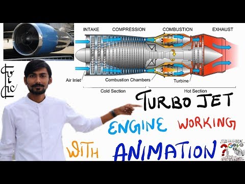 Turbojet Engines at Best Price in India