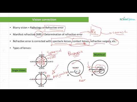 Optician Training: Intro to Optical Concepts (Ophthalmic Optics Lecture 1)