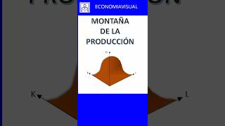 Montaña de la Producción (Corto plazo)
