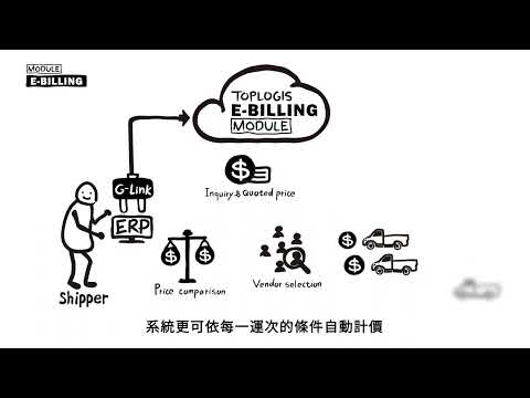 Sourcing and Billing video preview