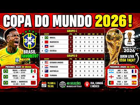 ? TABELA COPA DO MUNDO 2026 COMPLETA- CLASSIFICAÇÃO COPA DO MUNDO 2026 FASE DE GRUPOS