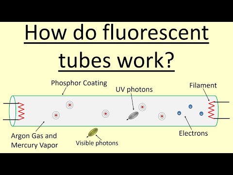 5.23 How does a fluorescent tube work?