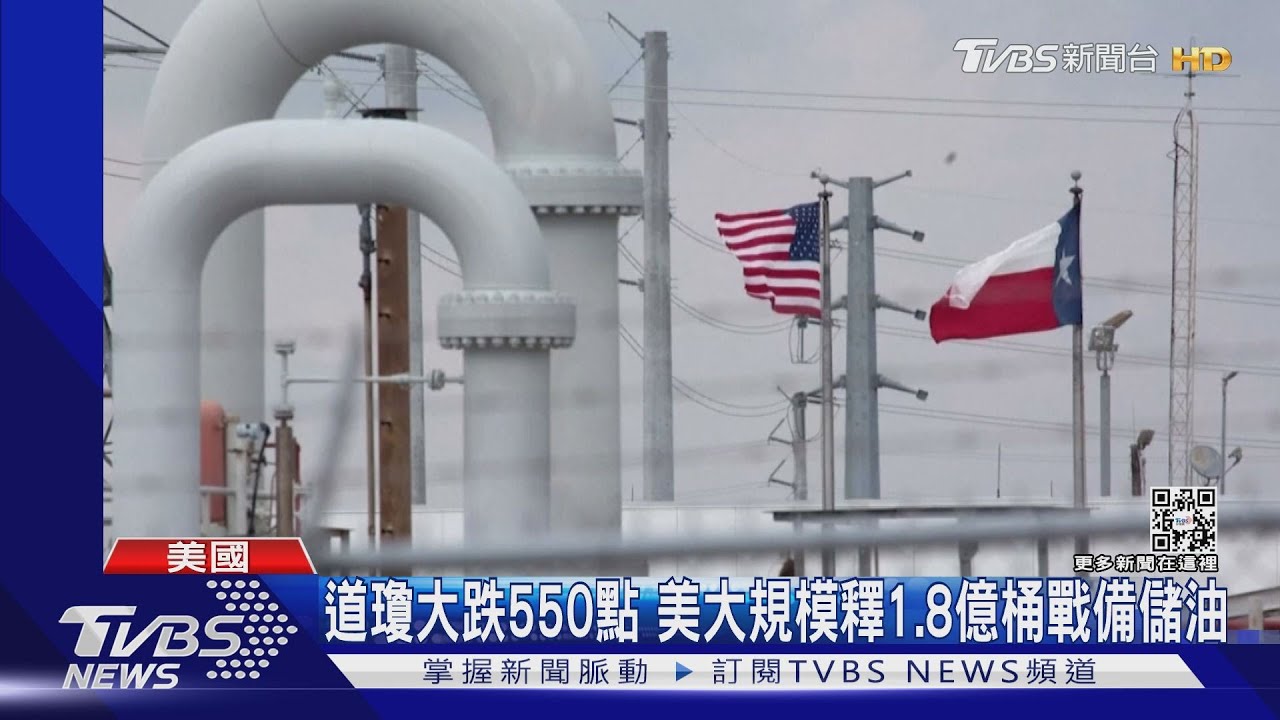 道瓊大跌550點 美大規模釋1.8億桶戰備儲油