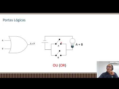 Sistemas Digitais - Portas Lógicas | NOT, AND, OR, XOR, NAND, NOR, XNOR