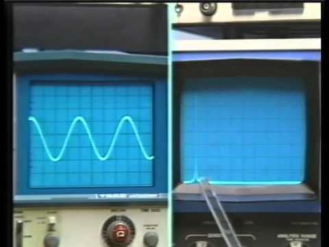 Lecture 14, Demonstration of Amplitude Modulation | MIT RES.6.007 Signals and Systems, Spring 2011