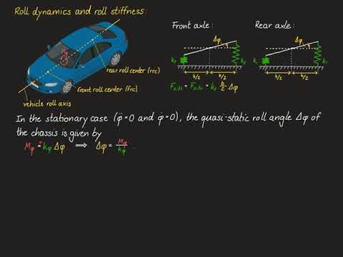 Vehicle Dynamics & Control - 21 Roll center and roll dynamics