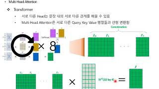 [DMQA Open Seminar] Transformer