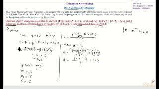 F- RSA Algorithm in Cryptography | Computer Network