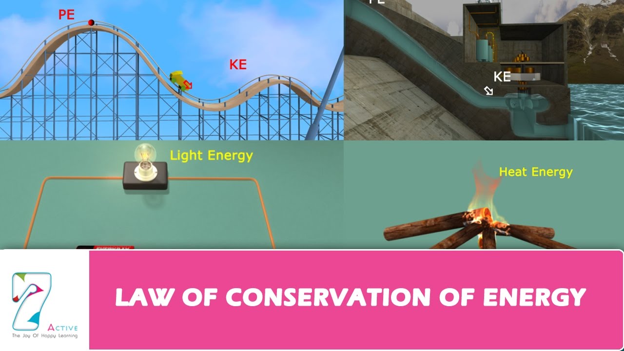 LAW OF CONSERVATION OF ENERGY