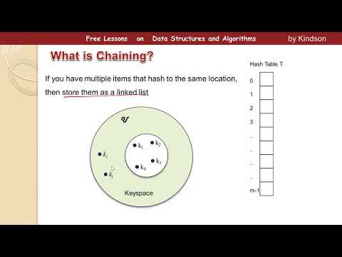 Hashing Tutorial 2 - Solving Collision With Chaining