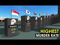 Countries With The Highest Murder Rate 2025