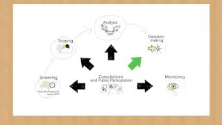 The UNECE Protocol on Strategic Environmental Assessment