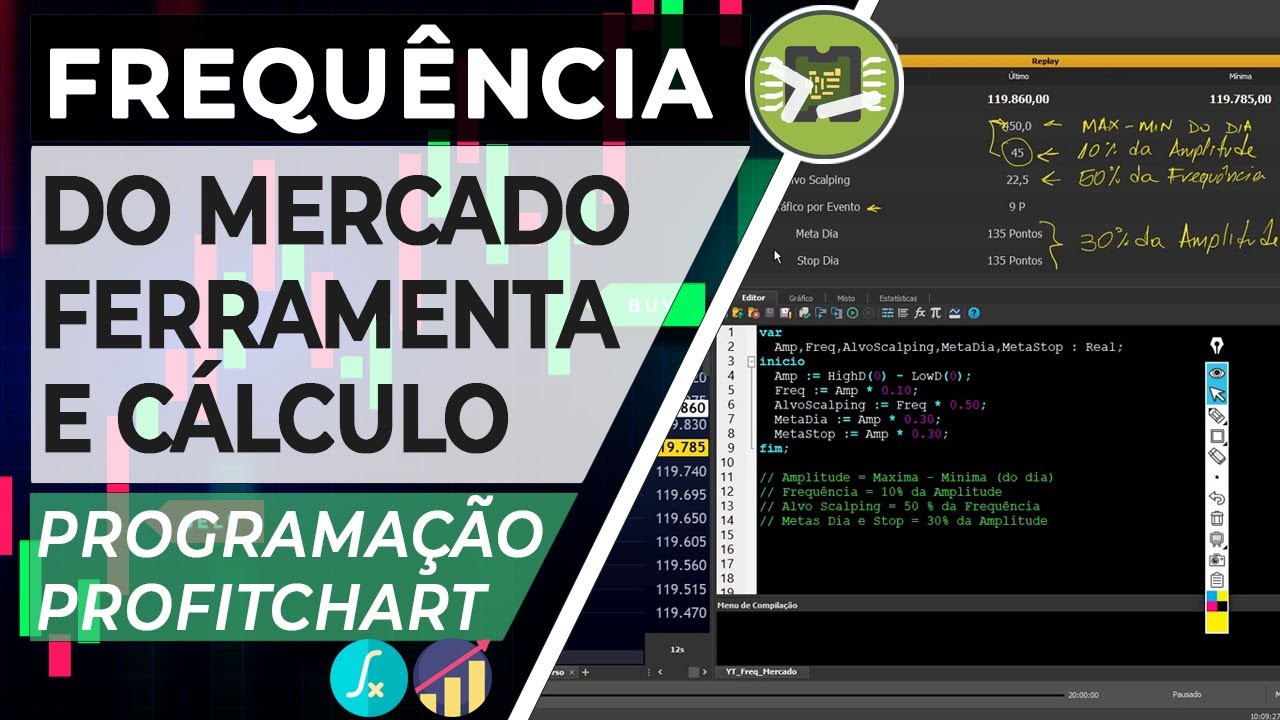 Frequência do Mercado - Indicador Programação Profitchart
