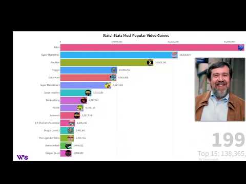Most Popular Video Games 1973 - 2023