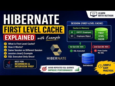 Hibernate First Level Cache Explained With Example Hibernate Cache Java Full Stack