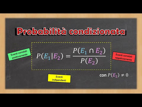 Conditional Probability - Explanation and Examples