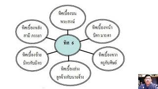 หน้าที่ชาวพุทธและมารยาทชาวพุทธเบื้องต้น