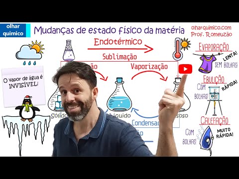 ESTADOS FÍSICOS DA MATÉRIA E MUDANÇAS DE ESTADO FÍSICO - AULA COMPLETA - OLHAR QUÍMICO | PROF. ROMEU