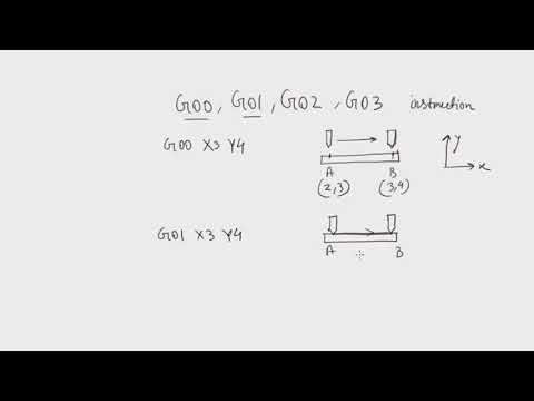 Basic G code G00, G01, G02, G03