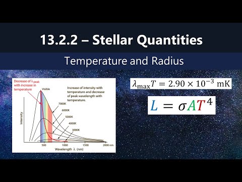 13.2.2 - Stellar Quantities - Temperature and Radius
