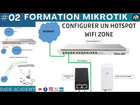 02- MiKroTik Training: HOW TO SET UP A WIFI HOTSPOT ZONE DADE ACADEMY & KANDOLO #mikrotik