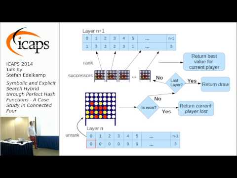 ICAPS 2014: Stefan Edelkamp on "Symbolic and Explicit Search Hybrid through Perfect Hash Functions"