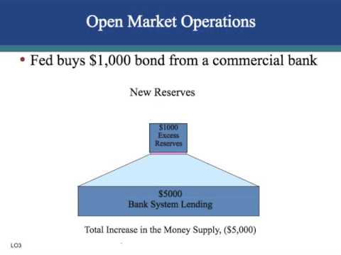 ch. 34 Monetary Policy