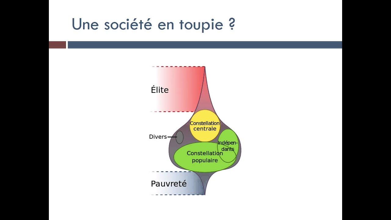 Comment la structuration sociale évolue-t-elle ?