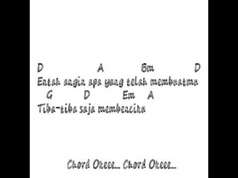 download lagu mp3 mp4 Chord Gitar Biar Saja Cinta Pergi Sekali Ini, download lagu Chord Gitar Biar Saja Cinta Pergi Sekali Ini gratis, unduh video klip Chord Gitar Biar Saja Cinta Pergi Sekali Ini