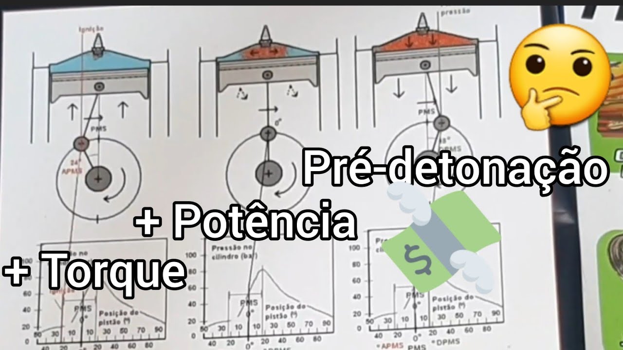 AVANÇO DE IGNIÇÃO! COMO A INJEÇÃO ELETRÔNICA ATUA? QUAL OS BENEFÍCIOS?