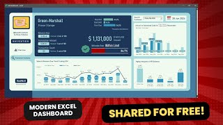 Excel Accounts Receivable Dashboard: Demo and Free Download