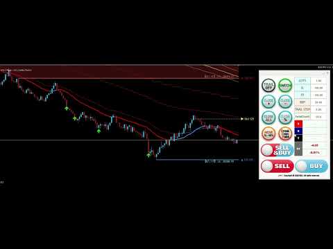 Video B2U PRO Trading