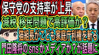 【日本保守党】支持率上昇！減税と移民問題で高評価／猫組長が自民の利権と三原じゅん子を斬る／門田隆将のsnsかメディアかが話題に