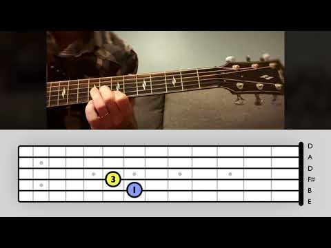 M. Ward: Duet for Guitars #3 / Cover + Tab