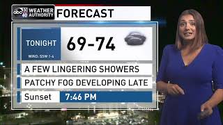 ABC 33/40 News Evening Weather Update - Tuesday, August 2, 2022