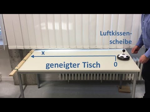 Gleichmäßig beschleunigte Bewegung 3. Luftkissenscheibe auf schiefer Ebene, abwärts mit VIANA App