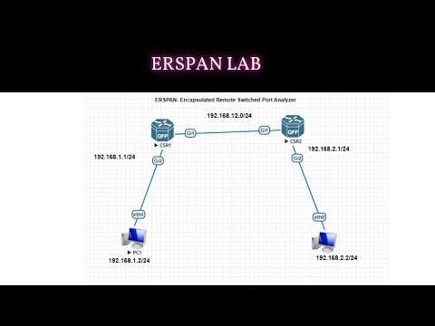 How to Configure ERSPAN |  ENCOR 350-401 Topic 4.4 - ERSPAN Lab | Networkforyou