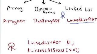 CPP Program to implement LinkedListADT part 1 Hindi