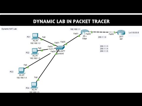 91.Dynamic NAT Configuration | CCNA | Networkforyou