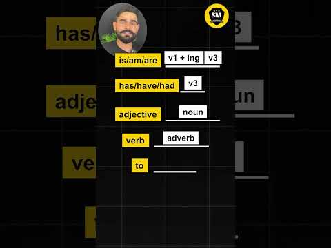PTE READING FILL IN THE BLANKS | Grammar Tips and Tricks For Scoring 90 @SMacademypte