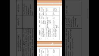 DElEd Malayalam Pedagogy and Teaching Manual | 45 days internship